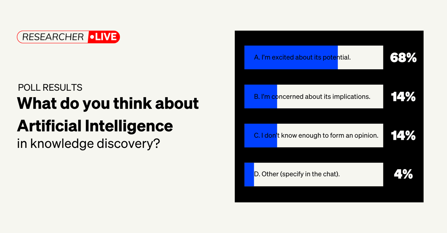 RL Poll 1_AI In Knowledge Discovery